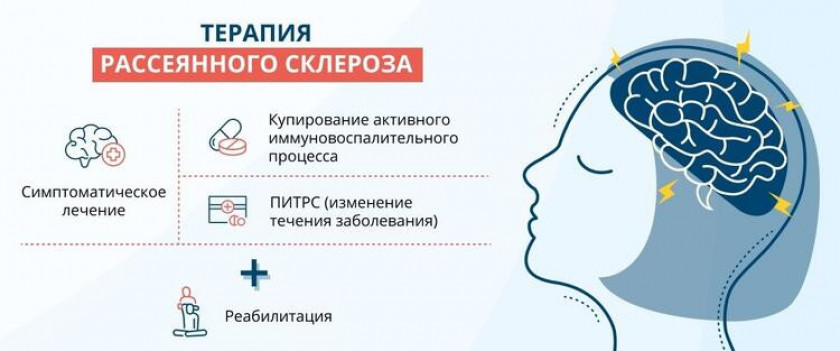 Рассеянный склероз - Изображение 5
