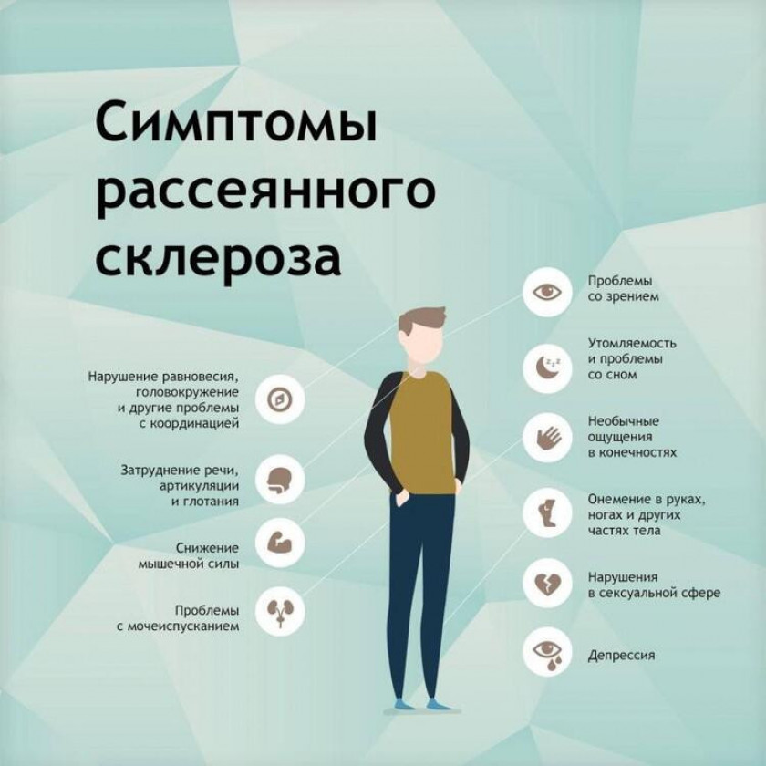 Рассеянный склероз - Изображение 3