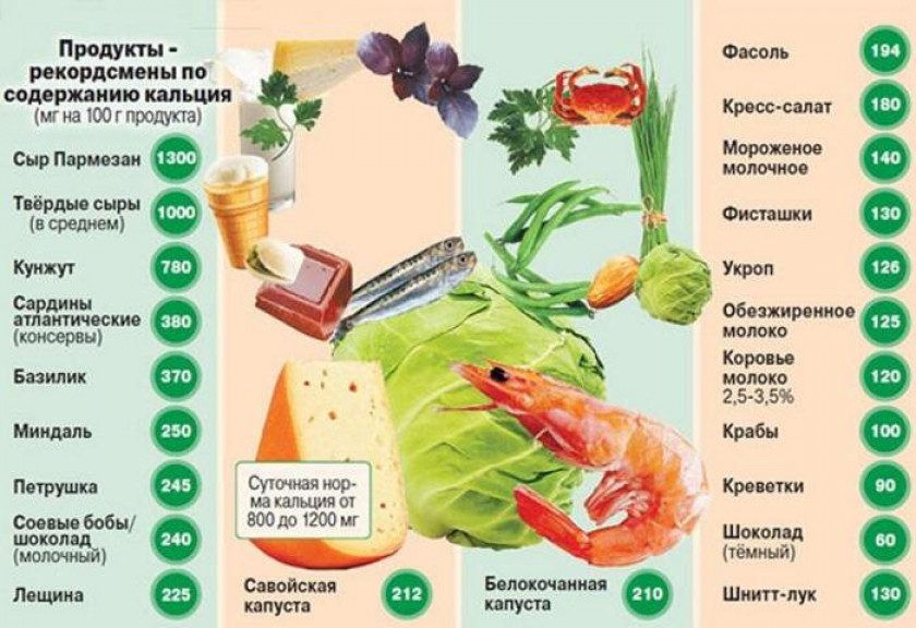 Остеопороз - Изображение 6