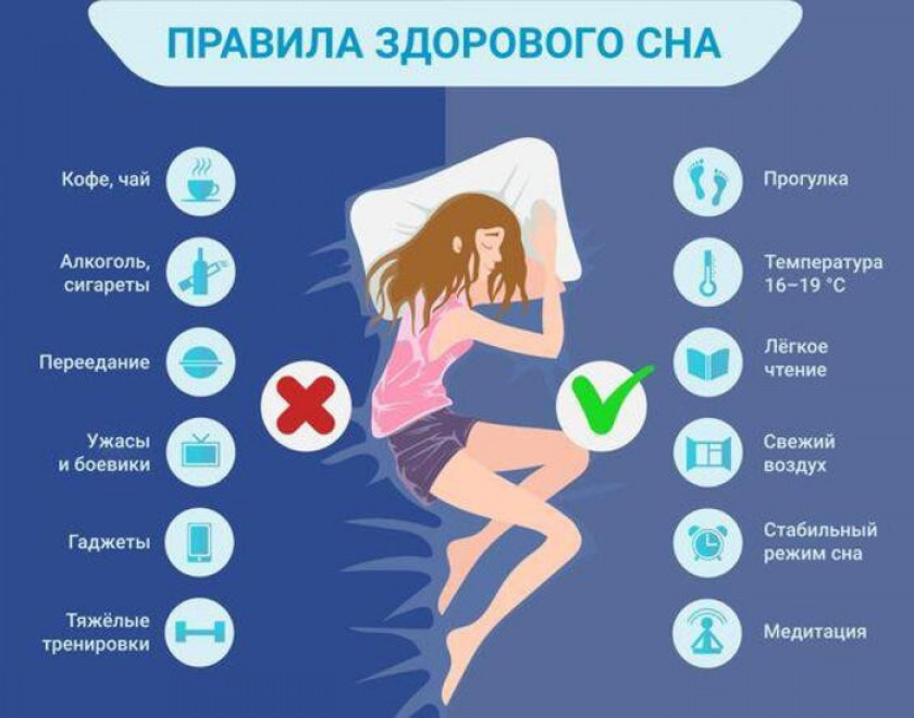 Нарушения сна - Изображение 6