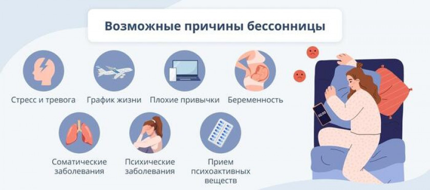 Нарушения сна - Изображение 3