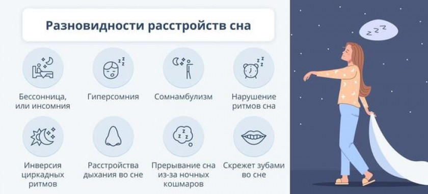 Нарушения сна - Изображение 2