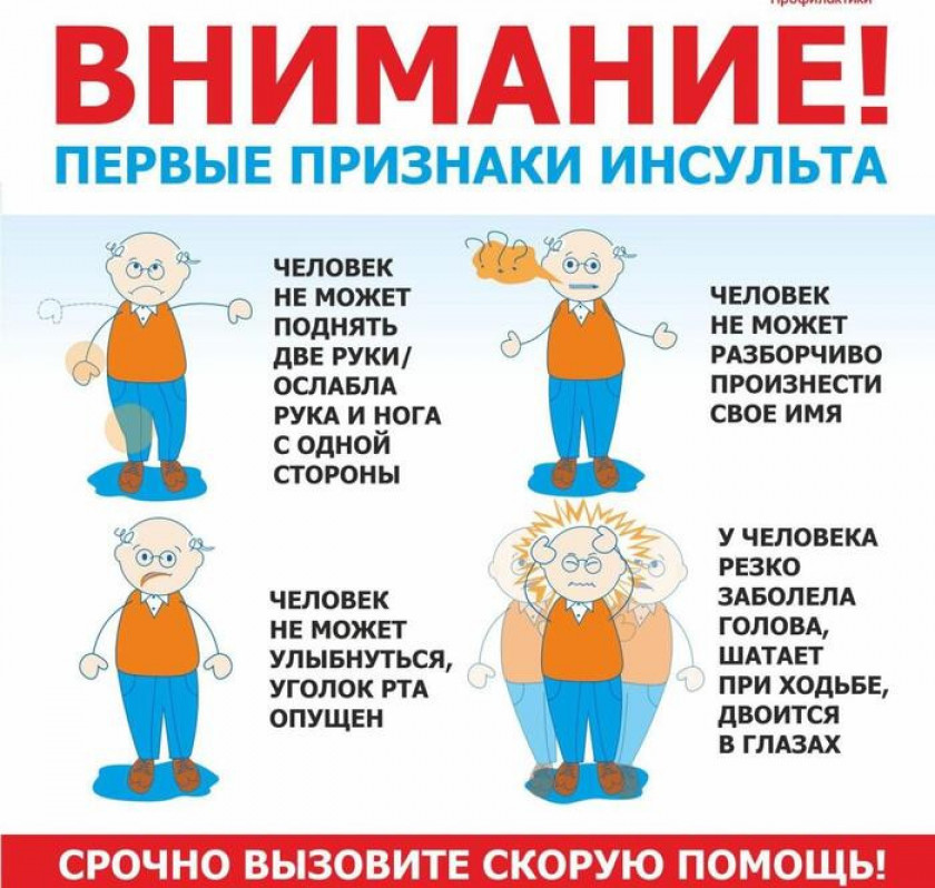 Инсульт - Изображение 4