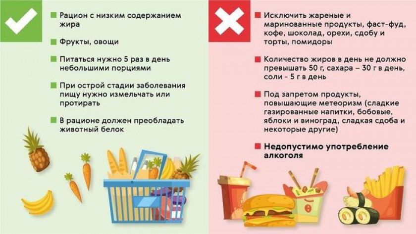 Панкреатит - Изображение 4