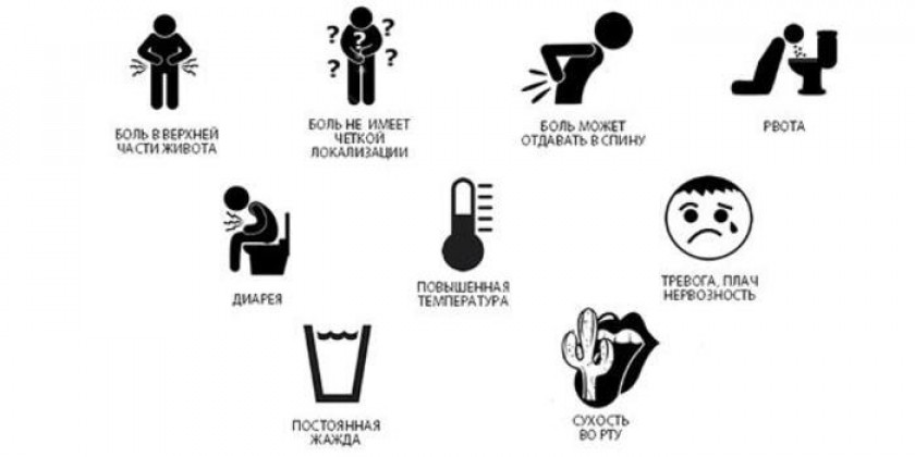 Панкреатит - Изображение 2