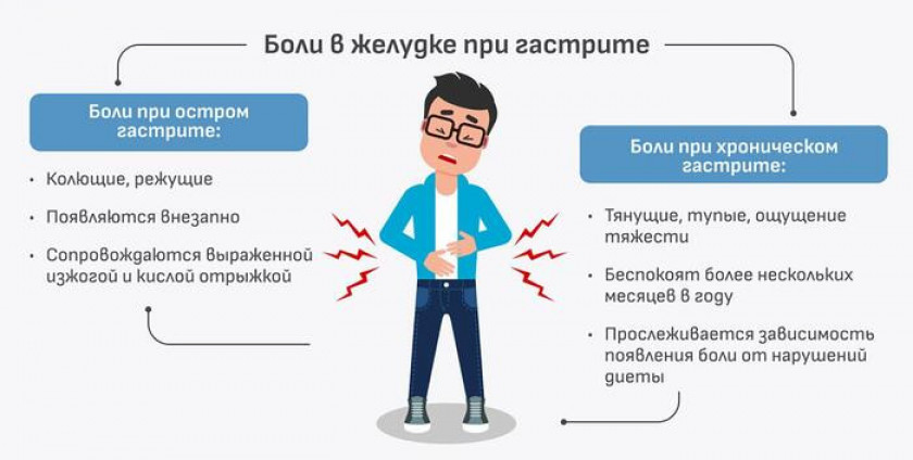 Гастрит - Изображение 2
