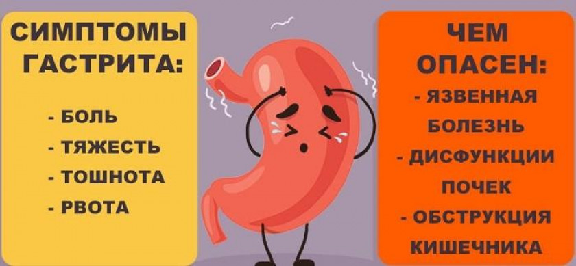 Гастрит - Изображение 5