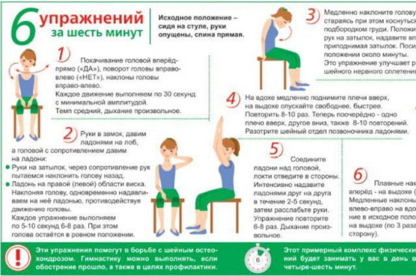 Остеохондроз – шейный, грудной, поясничный - Изображение 3
